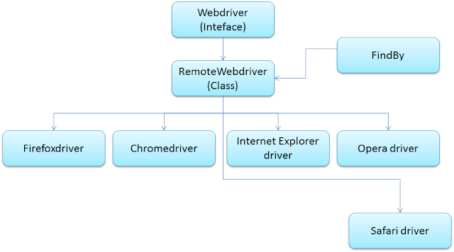 Solutions To PracticeQa Examples