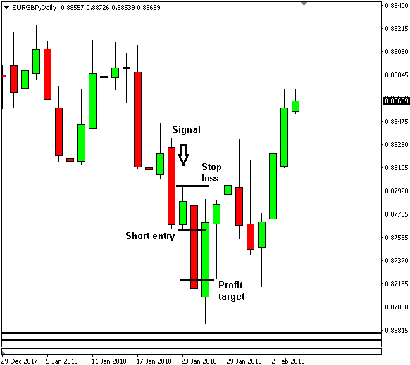 Forex perth
