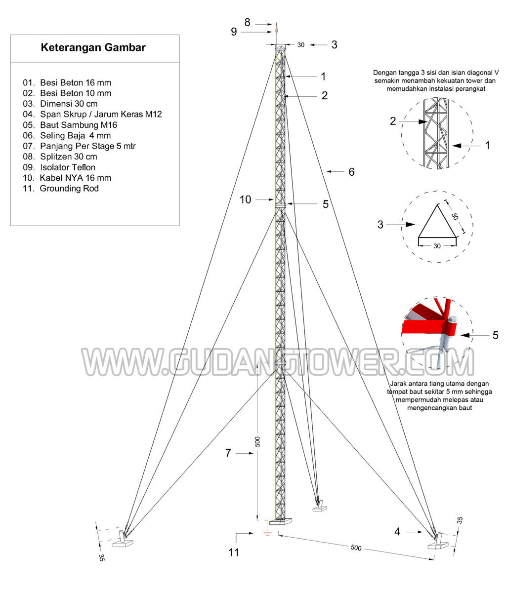 Daftar Harga Tower Triangle GudangTower