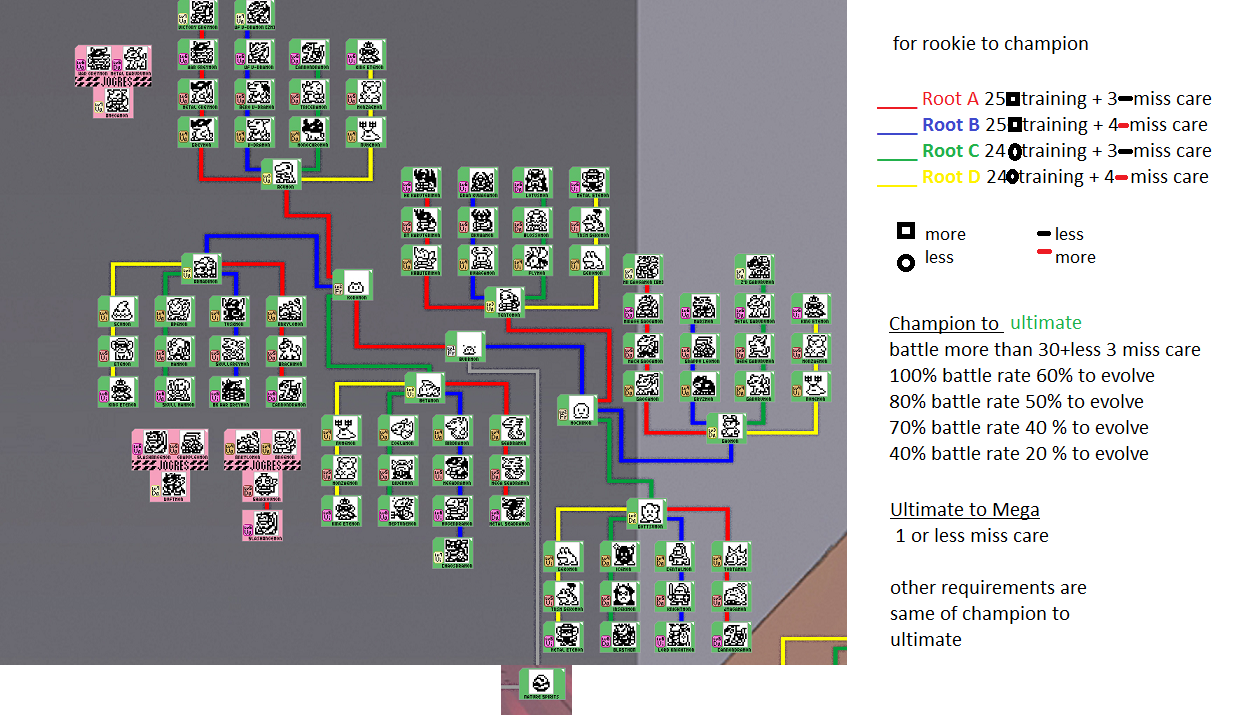 My Story: Unlimited Digimon Complete Evolve Chart My Story: Unlimited Digimon Complete Evolve Chart