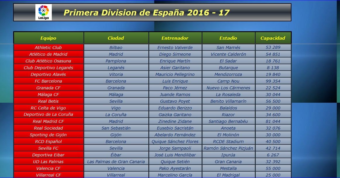 Fixture de Futbol en Excel Fixture de La Liga Santander 201617 (ESPAÑA)