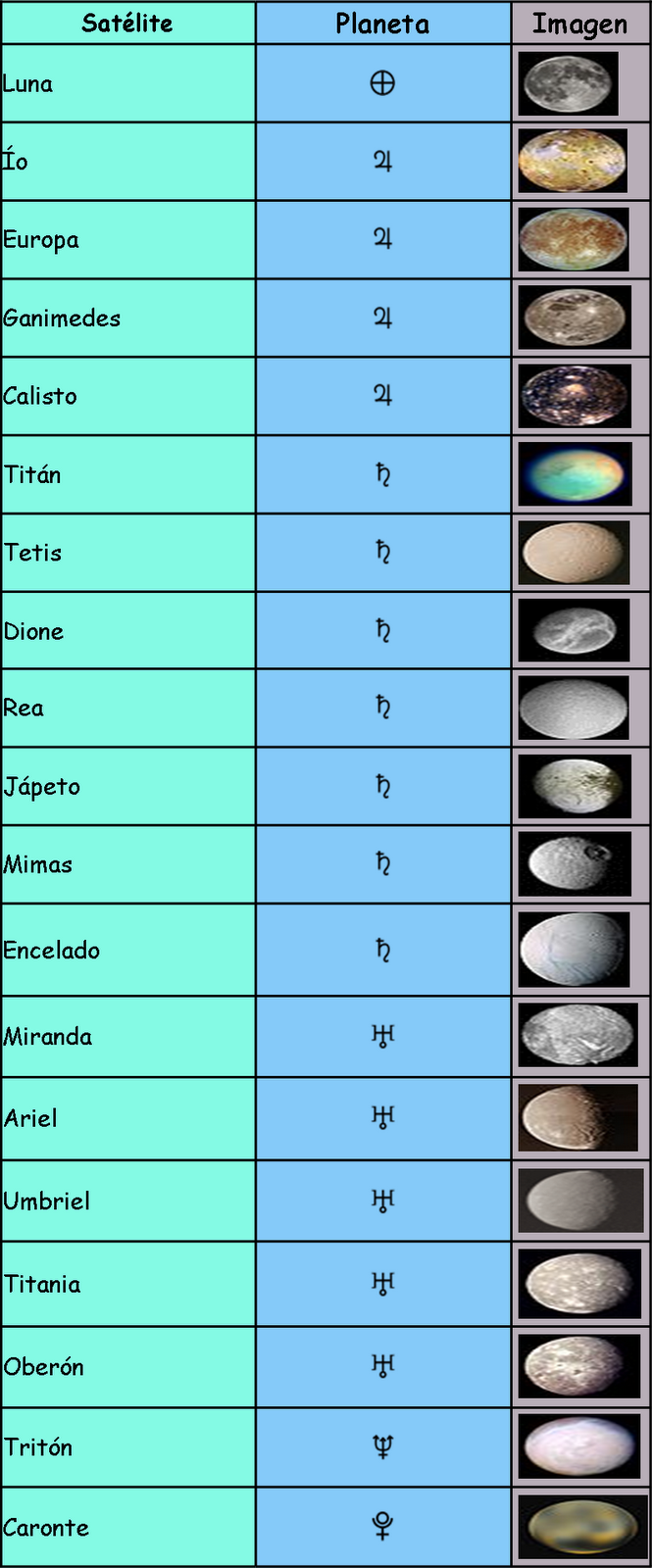 Conociendo nuestro cosmos. ¿Sabías que también existen grandes satélites en el sistema solar? Conociendo nuestro cosmos. ¿Sabías que también existen grandes satélites en el sistema solar?
