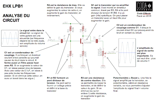 LPB1 guide du circuit