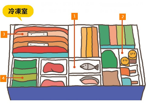 冷凍食品不再亂糟糟 冷凍食品不再亂糟糟