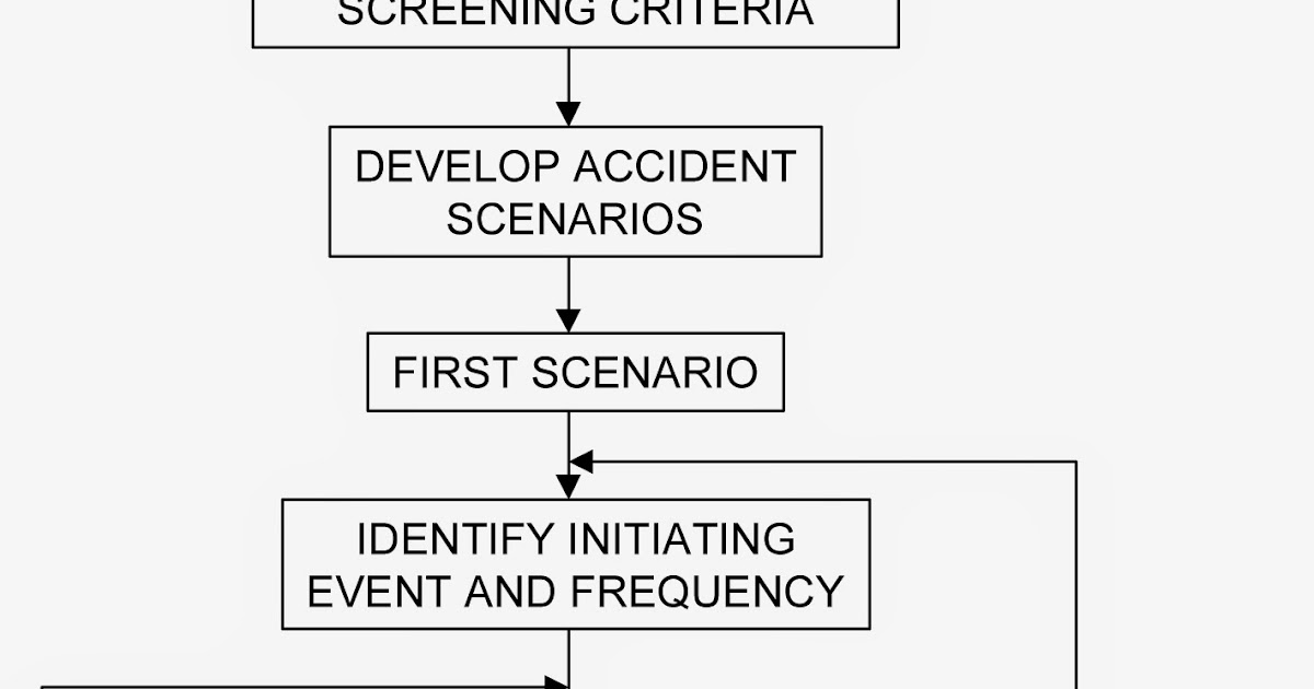 QUALITY CONTROL AND SHE ENGINEERING LAYER OF PROTECTION ANALYSIS (LOPA)