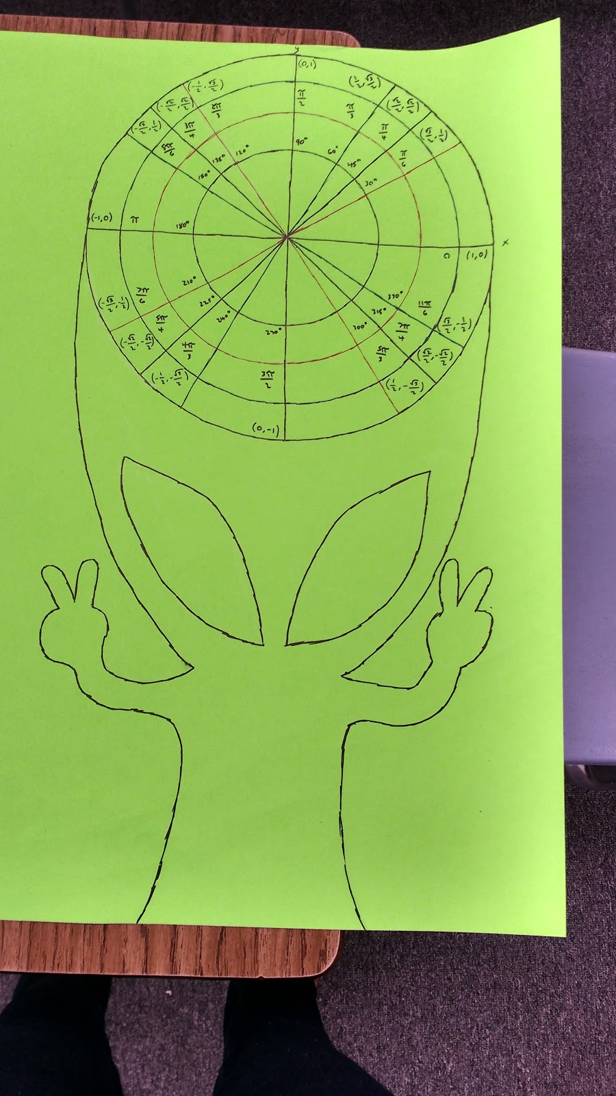 trig circle trig circle