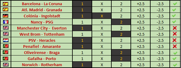 resultado do futebol da sorte