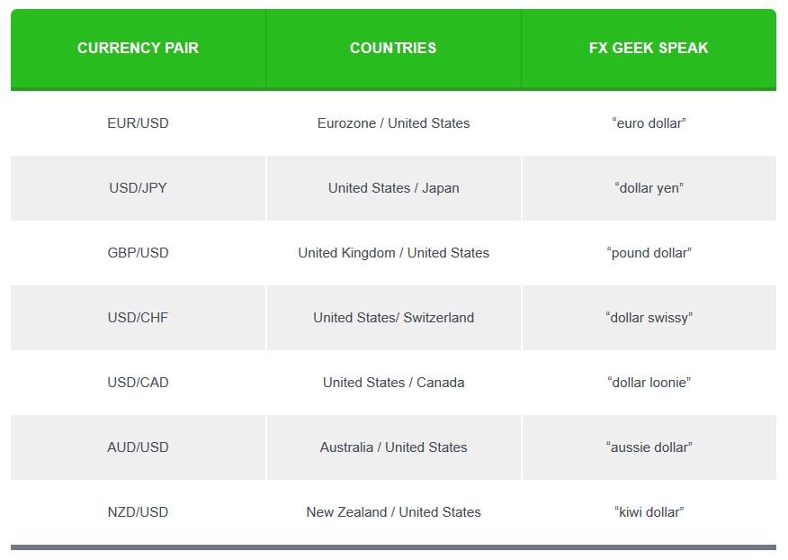 Arti pair dalam forex