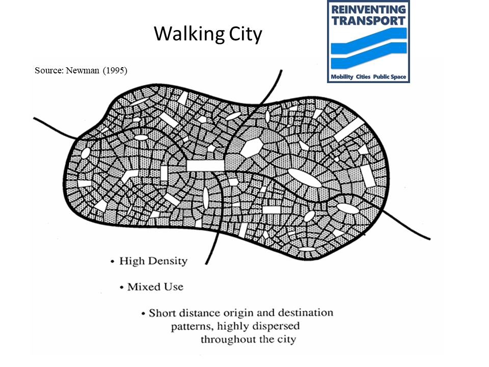 Transportbased City Types and their Trajectories