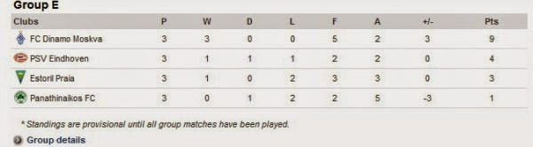 Έτσι περνάει ο Παναθηναϊκός