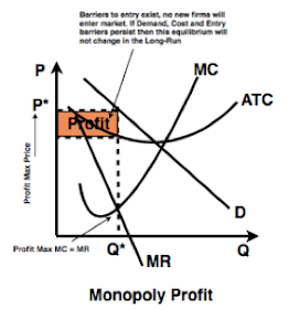 marginal revenue graph builder marginal revenue graph builder