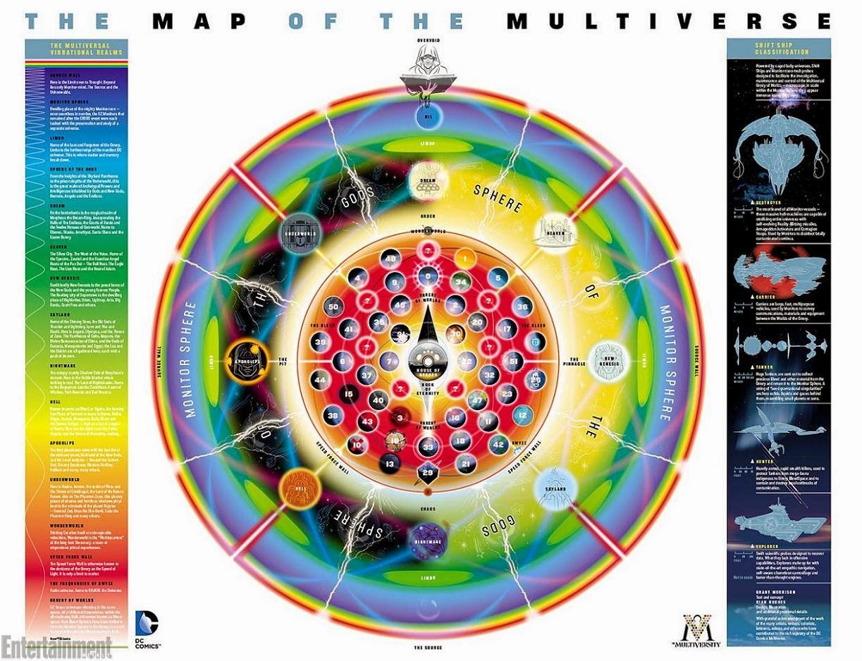 Mapa del Multiverso