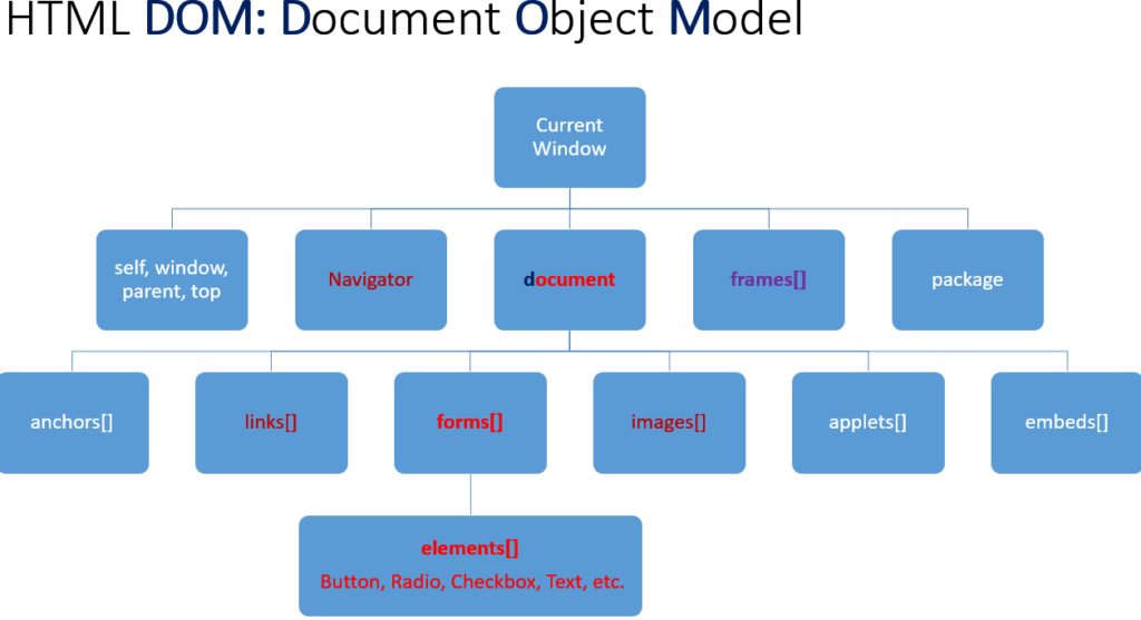 Everything You Need to Know Before Starting to Work with JavaScript & SEO