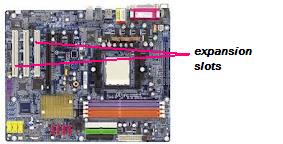 Computer Technology: Main parts of the computer.