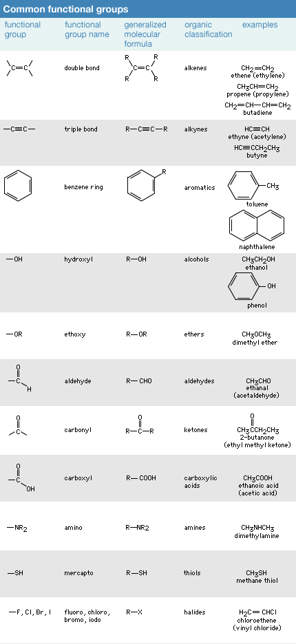 Chemistry Function Group chemistry-function-group