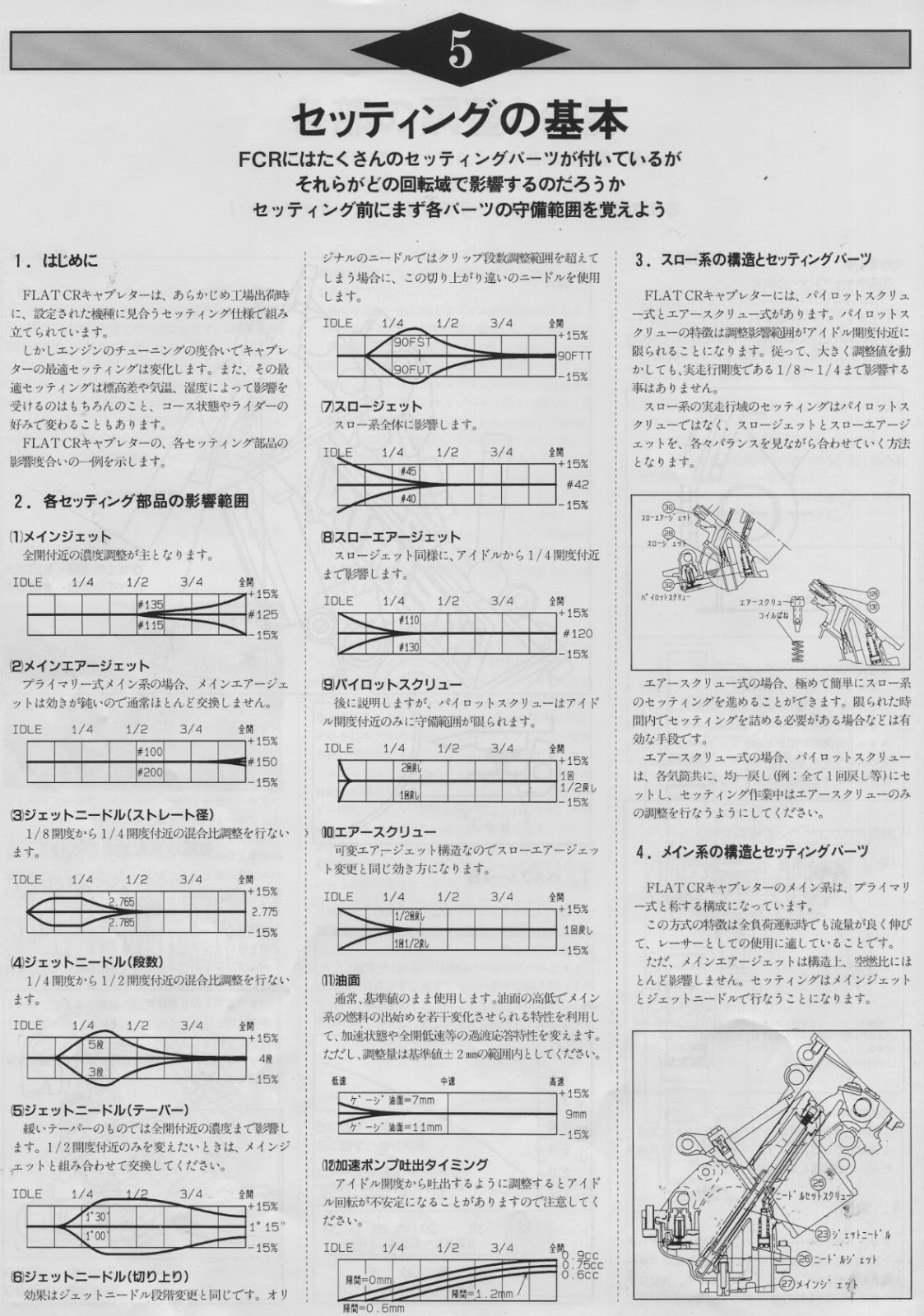 Xr100で遊ぶ Pwk28 キャブレターの取付けとキャブセッティング