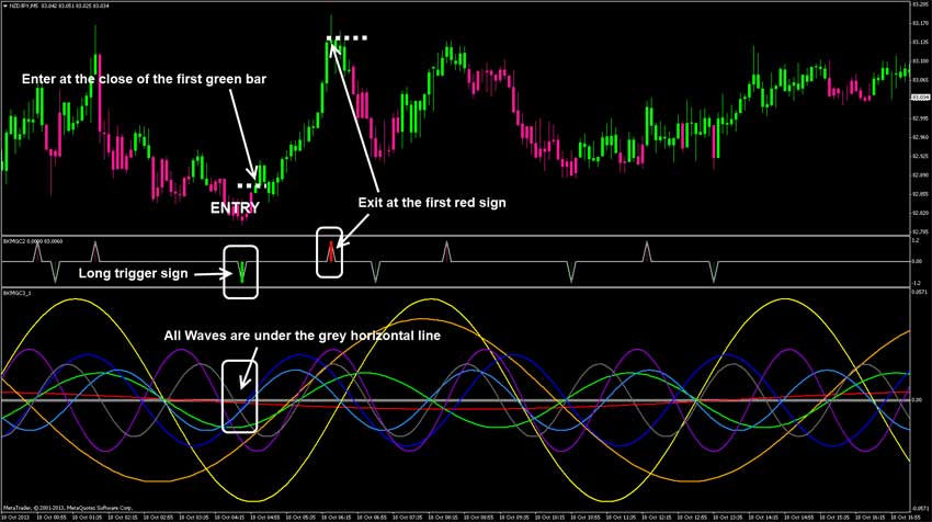 Forex factory trend magic