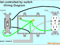 Outlet Diagram Outlet Diagram