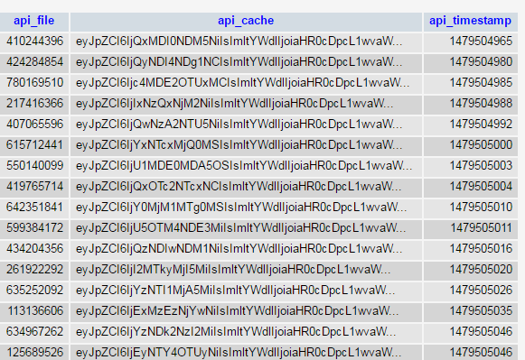 Кэширование схема. Asp net web api. Безопасность веб сервера nginx. Cache api. Кэширование api.