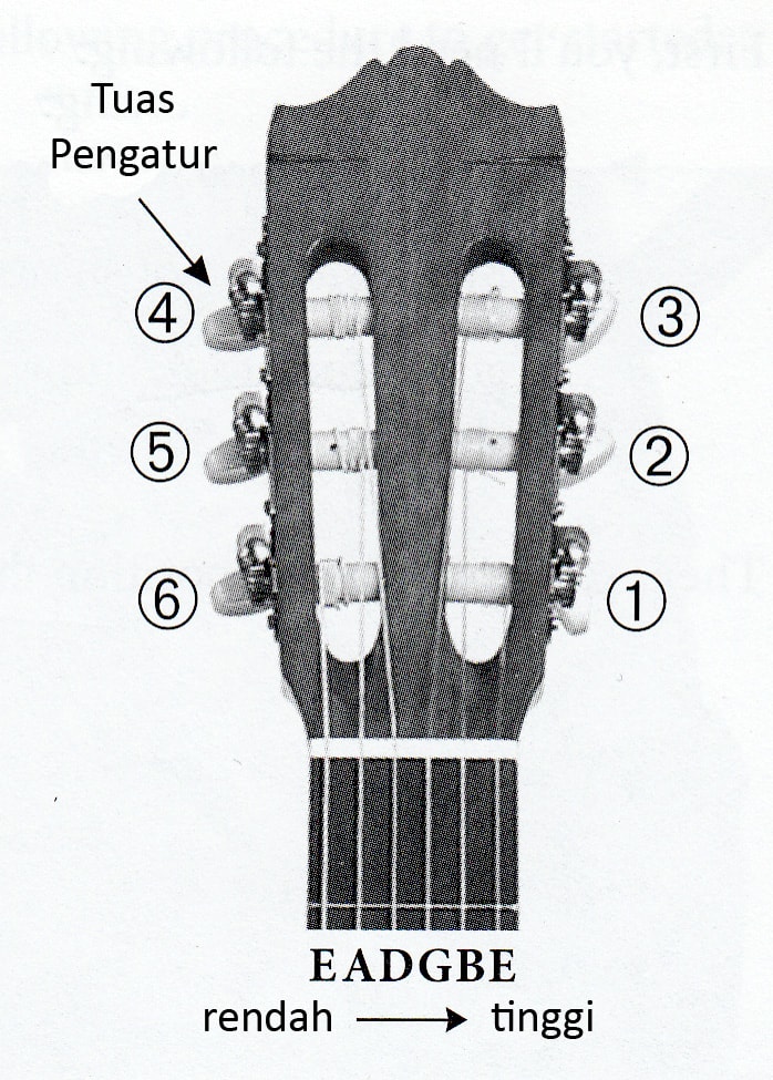 Kumpulan Kunci Gitar Jazz Listen mm Kumpulan Kunci Gitar Jazz Listen mm