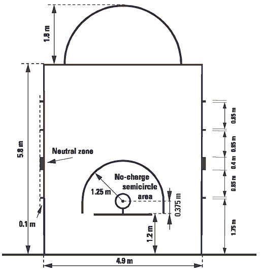 Gambar dan ukuran lapangan bola basket lengkap - ukuran 