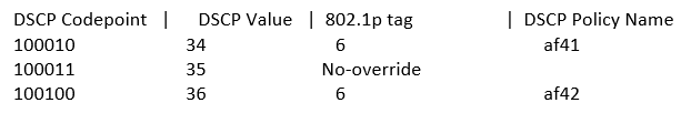 Net Stuff: Quality of Service (QoS) in HP ProCurve Switches (K.15.xxx)