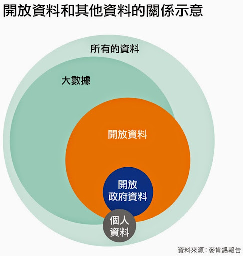 10分鐘讀懂Open Data