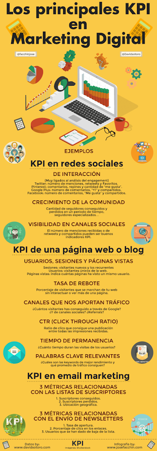 Los principales KPI en Marketing Digital