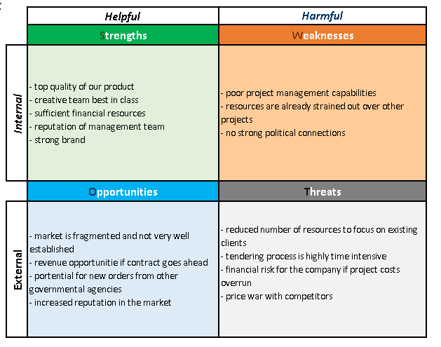 SWOT Analysis Template