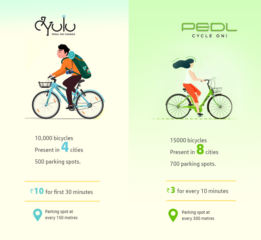 Hybrid Bike Comparison Chart