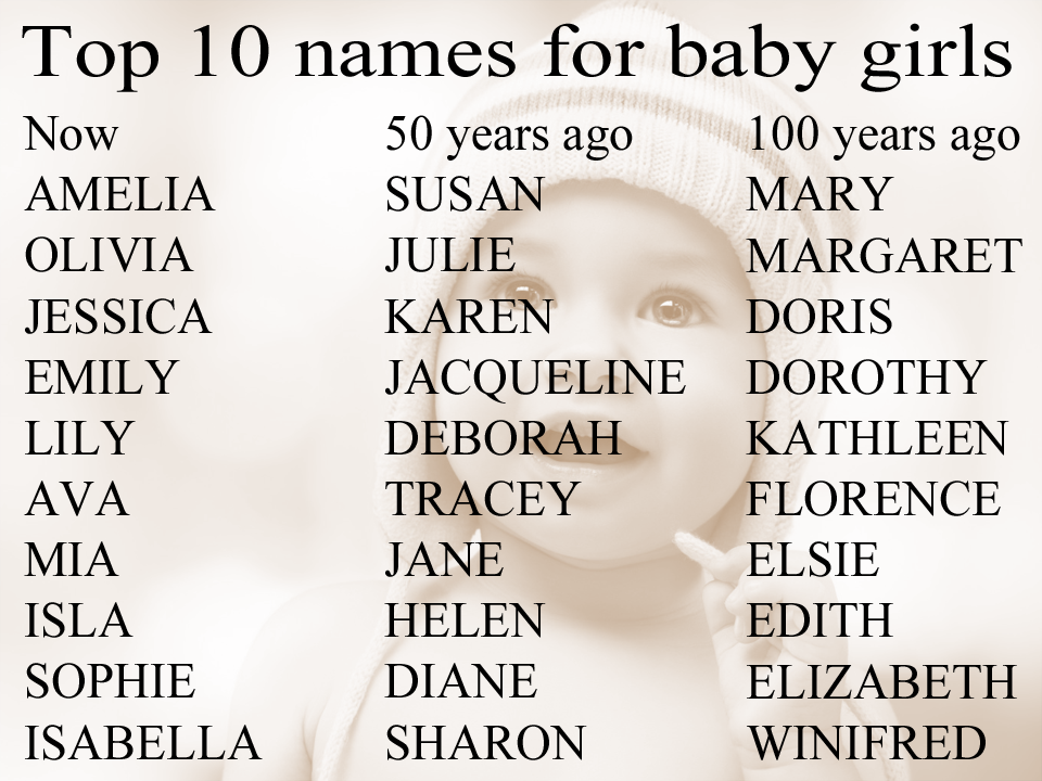 Хорошие названия на английском. Names for girls. Классные имена. Английские имена. Английские имена для девочек.