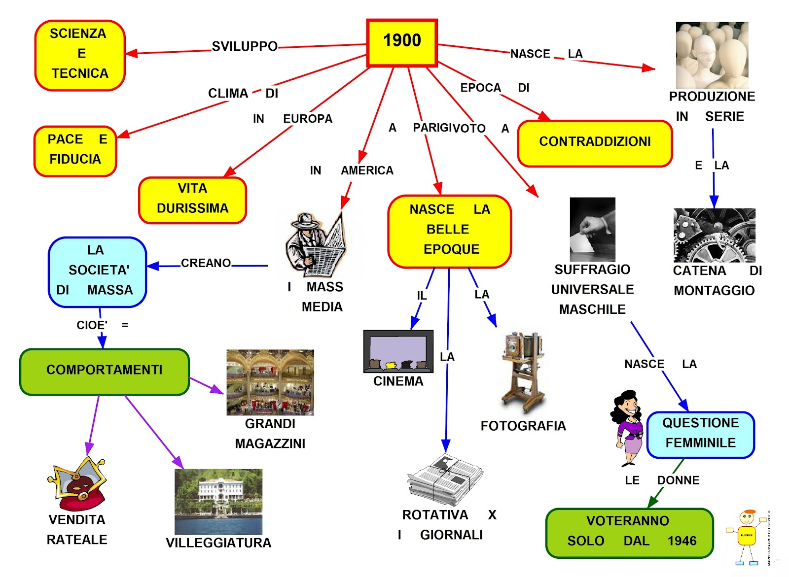 Rosa ae La Belle Epoque