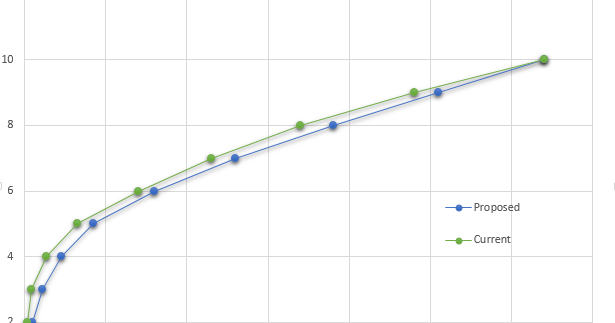 Ffxiv Potd Exp Chart Images