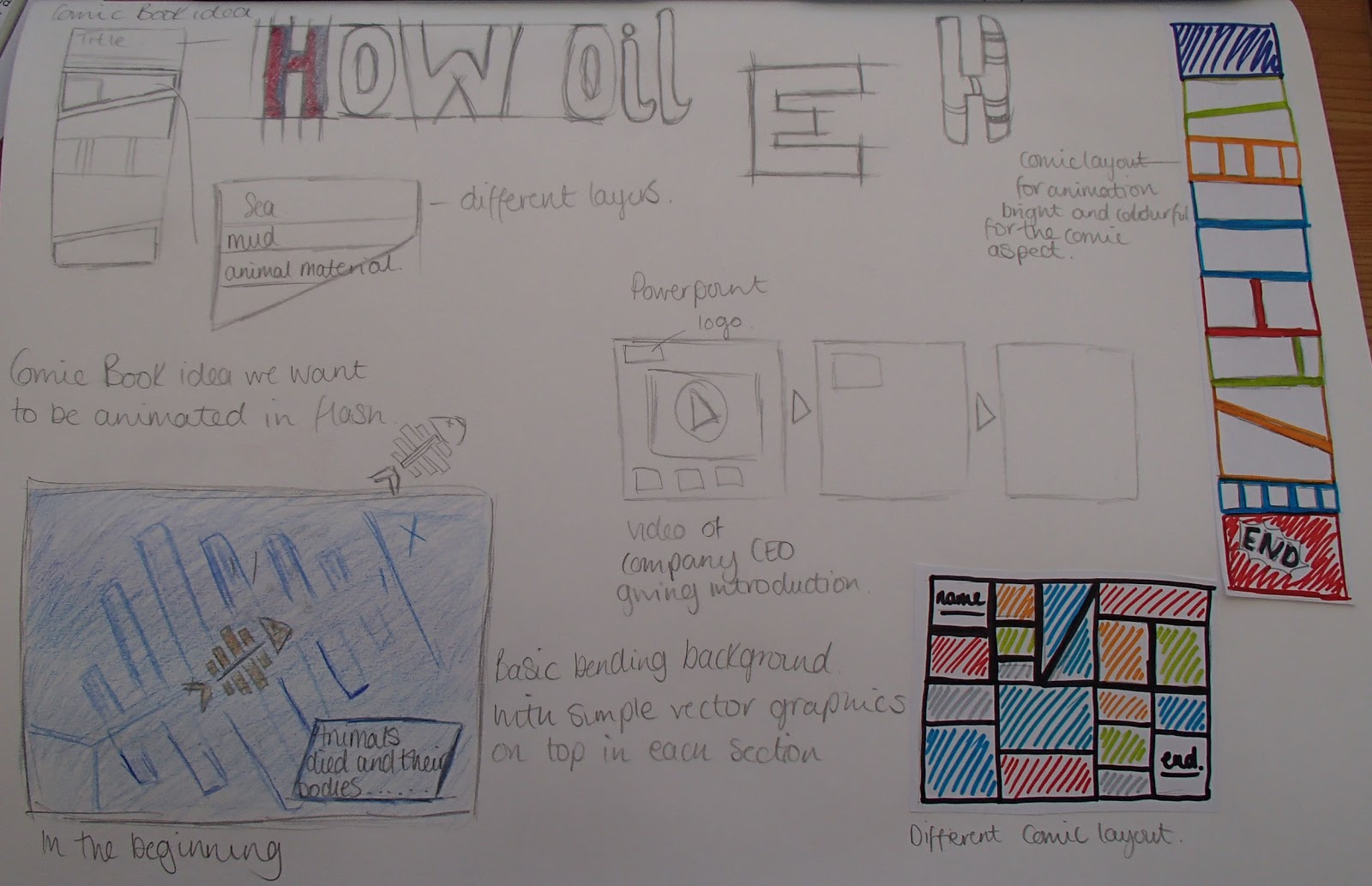 Atlas Project Layout ideas Sara