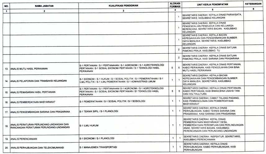 Formasi cpns kabupaten empat lawang 2021 pdf