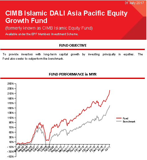 Cimb Islamic Dali Equity Growth Fund