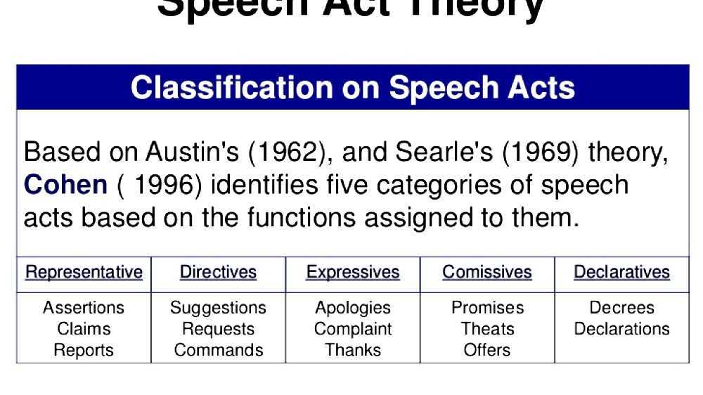 Speech act