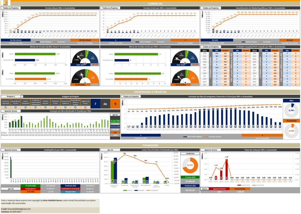 Planilhas Em Excel Com Dashboards Indicadores E Kpis Exemplos De Images