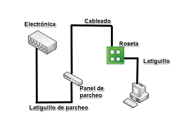Formación Profesional Básica 2 INSTALACIÓN DE UNA RED DE ÁREA LOCAL