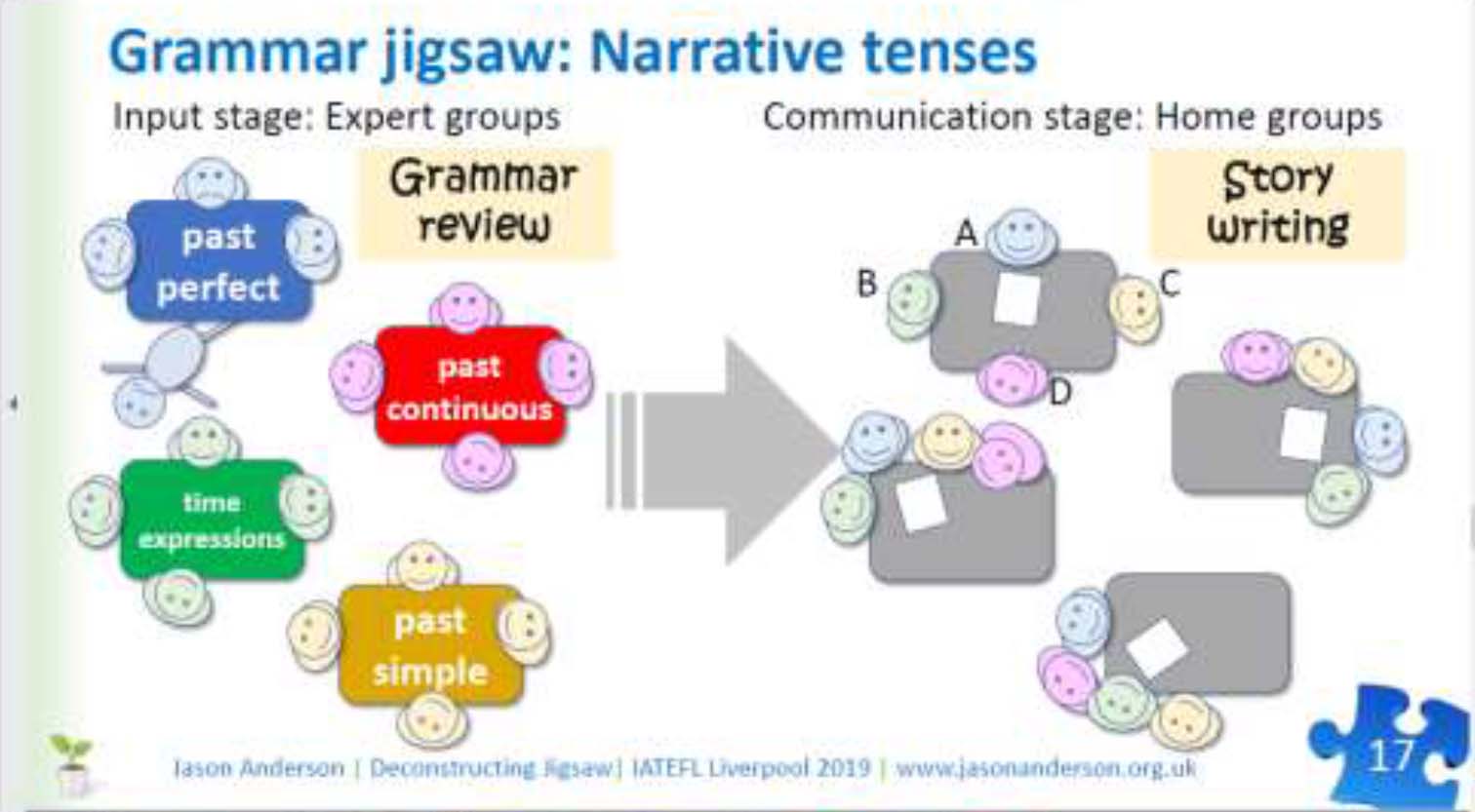 Teaching English Cafe Deconstructing Jigsaw Activities _ Jason Anderson