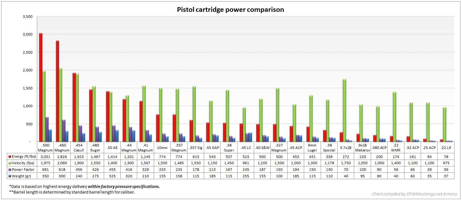 Cartridge Caliber Chart