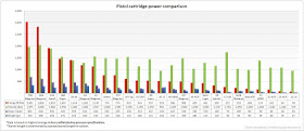 Handgun Ammo Caliber Comparison Chart Stopping Power Velocity