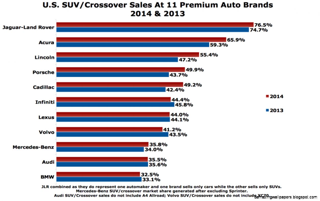 2014 Luxury Car Market Share Us