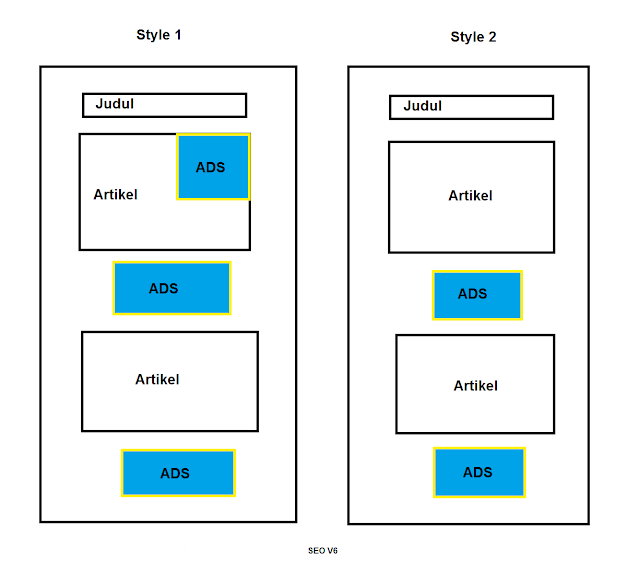 2 Style penempatan iklan adsense