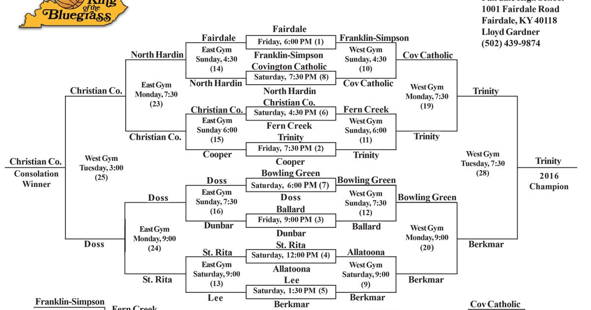 KING OF THE BLUEGRASS FINAL UPDATED BRACKET