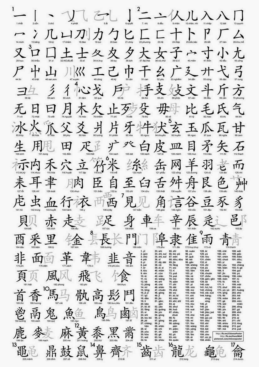 Какие буквы китая. Китайский мандаринский язык алфавит. Китайский алфавит путунхуа. Китайский алфавит с произношением. Китайский язык мандарин алфавит.