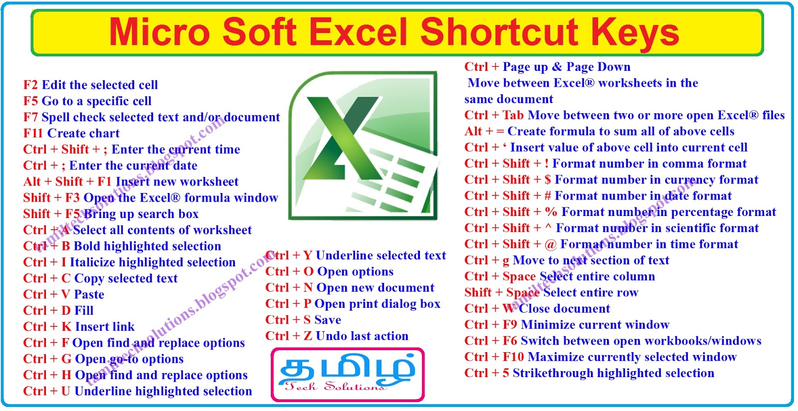 microsoft excel shortcut keys