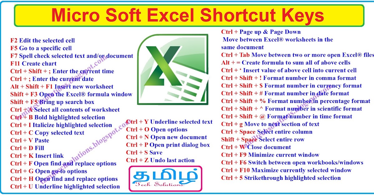 shortcuts for excel 2016 for windows 10 shortcuts for excel 2016 for windows 10