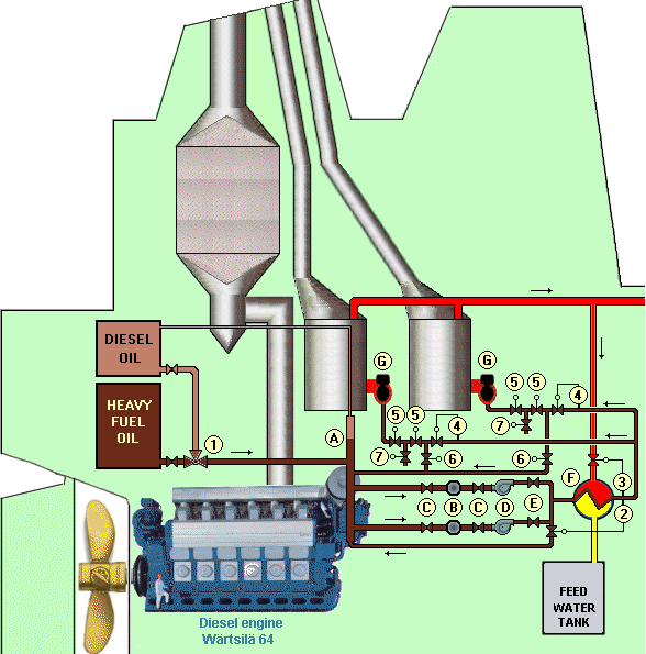 MARINE STEAM BOILER FUEL OIL SYSTEMS MARINE Engineer