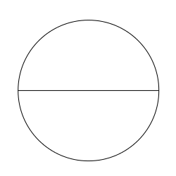 Zero Resistance Circle, Zero Reactance Line